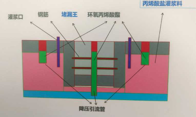 邯郸涉县防水堵漏工程设计