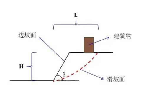 邯郸涉县边坡工程设计